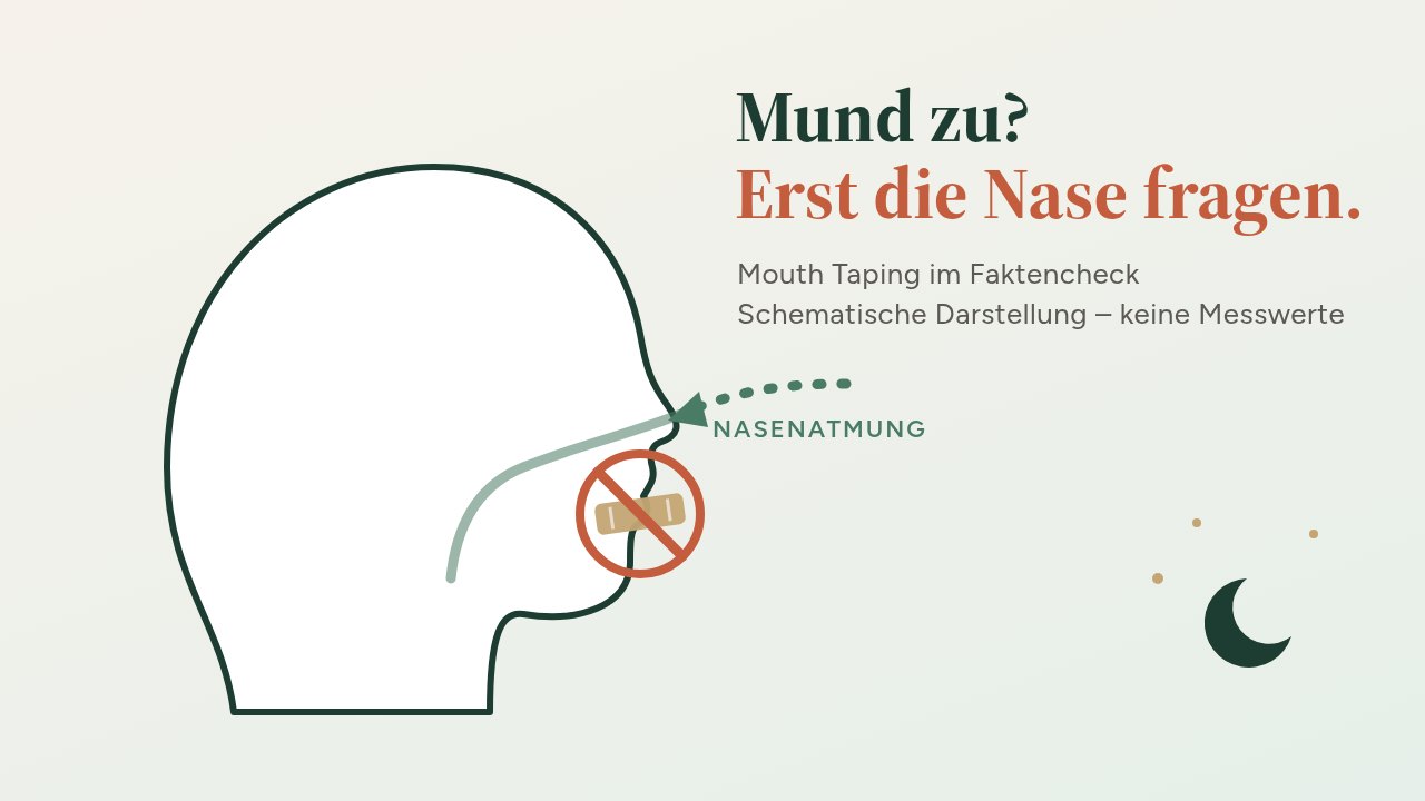 Grafik: schematischer Kopf im Profil mit Atemweg durch die Nase, ein durchgestrichener Klebestreifen vor dem Mund, auf cremefarbenem Grund
